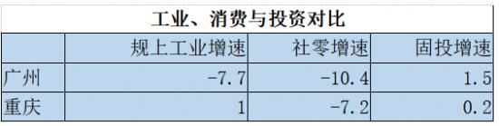 “网红”重庆离一线还有多远？