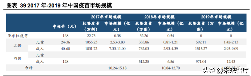 生物医药行业专题报告：抗流感市场快速增长