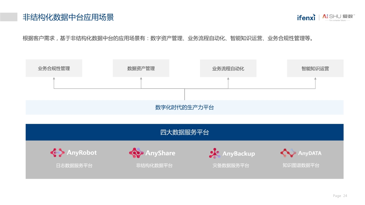 中国非结构化数据中台实践白皮书