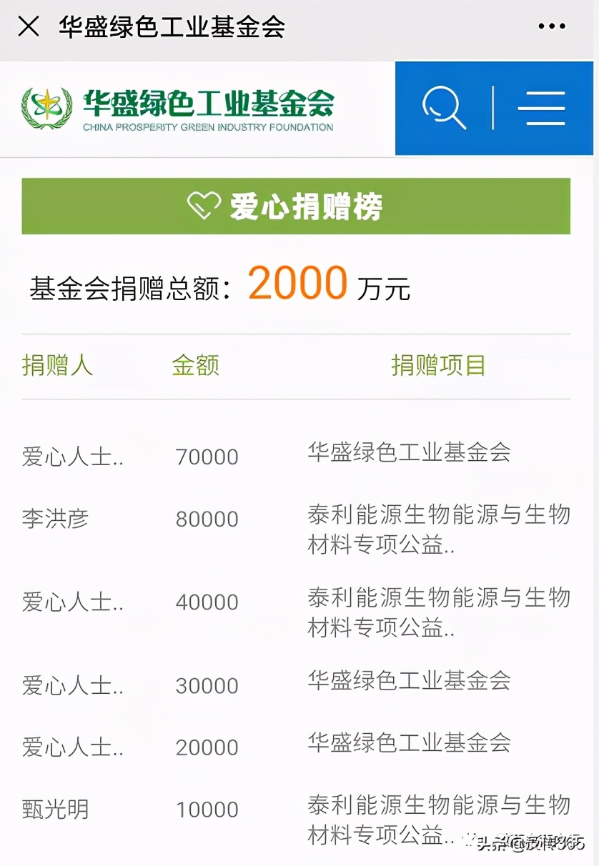 华盛绿色工业基金会联手泰利能源,曾因涉传被冻结数亿惹人关注