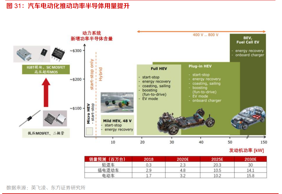 电子行业专题报告：5G、半导体、新型终端