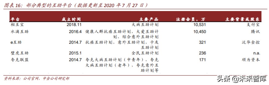 保险科技行业深度研究：未来真正有前景的方向是什么