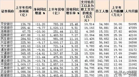 传言已久的银行降薪终被实锤：五大行收入垫底，金饭碗变铜饭碗