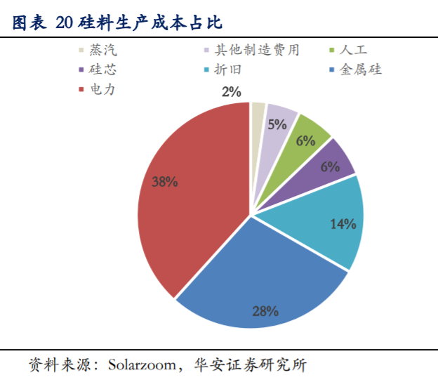 通威股份深度解析：硅料电池片双料龙头，低成本加速扩张