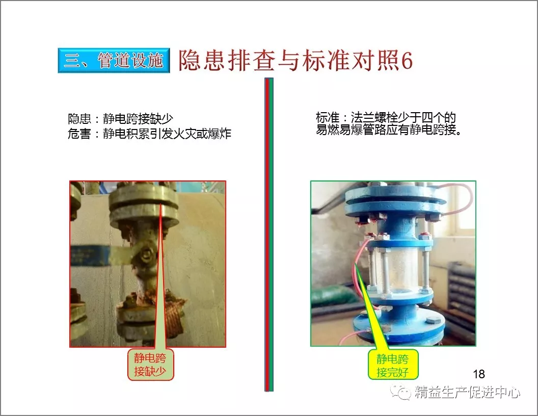 「精益学堂」设备隐患排查手册