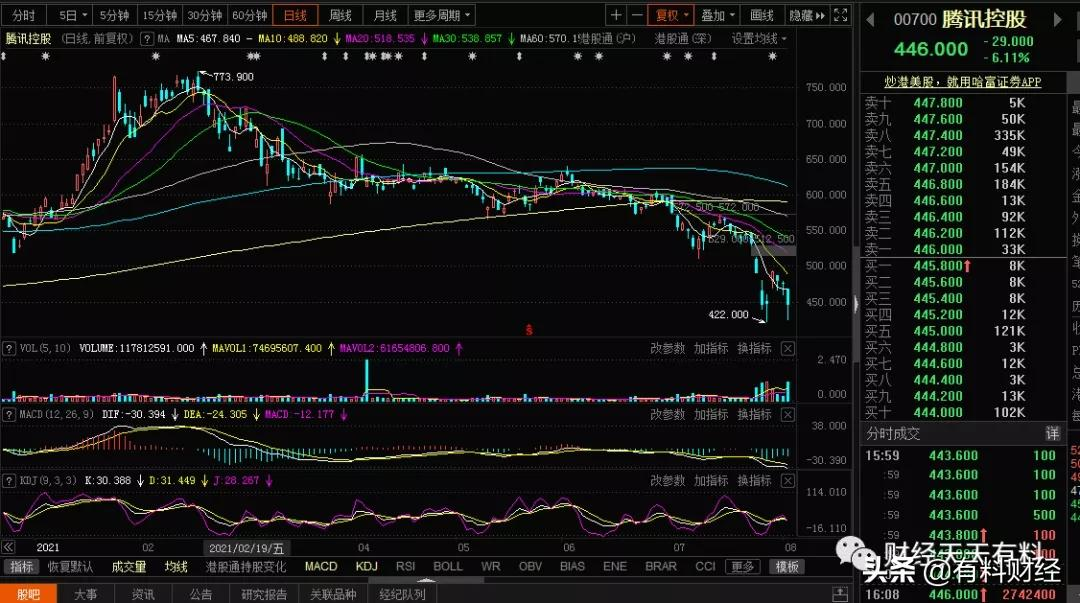 网游被央媒批评,网易、腾讯股价下跌,为何雷军的小米股价上涨?