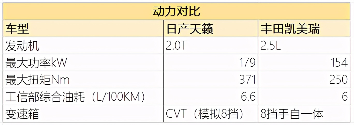 天籁、凯美瑞，谁才是日系B级轿车中的三好生？