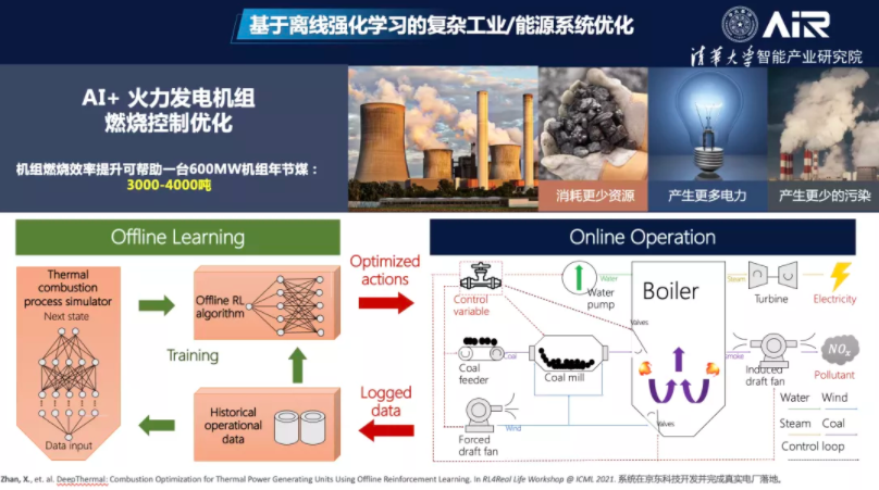 张亚勤：AI赋能绿色计算大有可为