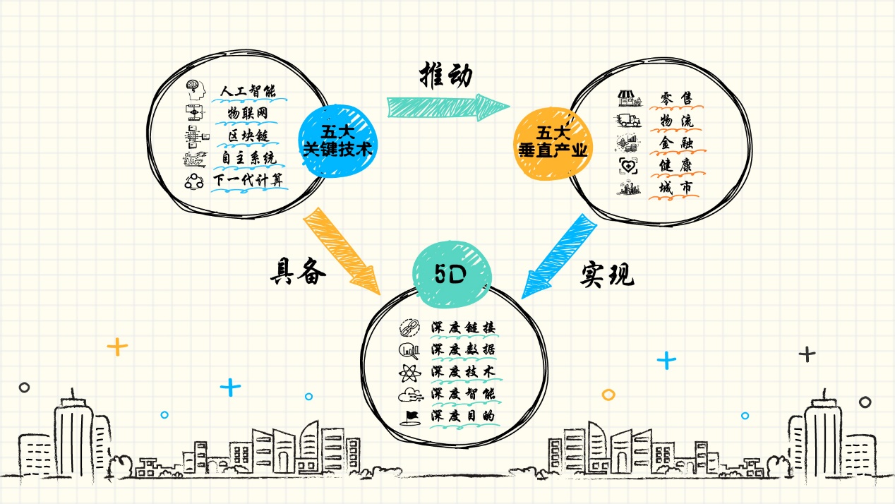 第四次工业革命与龙的故事