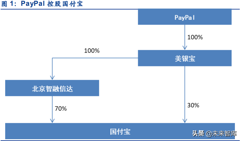 第三方支付产业链专题研究：当前时点有哪些重大的变化值得关注