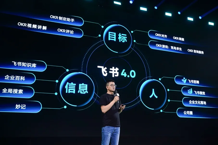 飞书跃级,组织进化