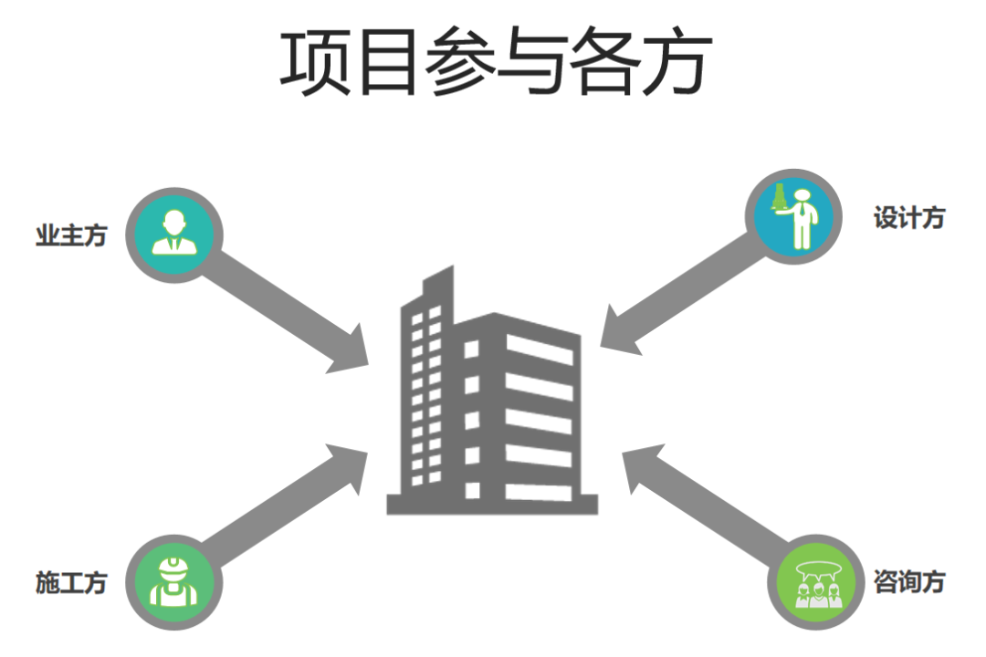 BIM技術(shù)該如何應用？