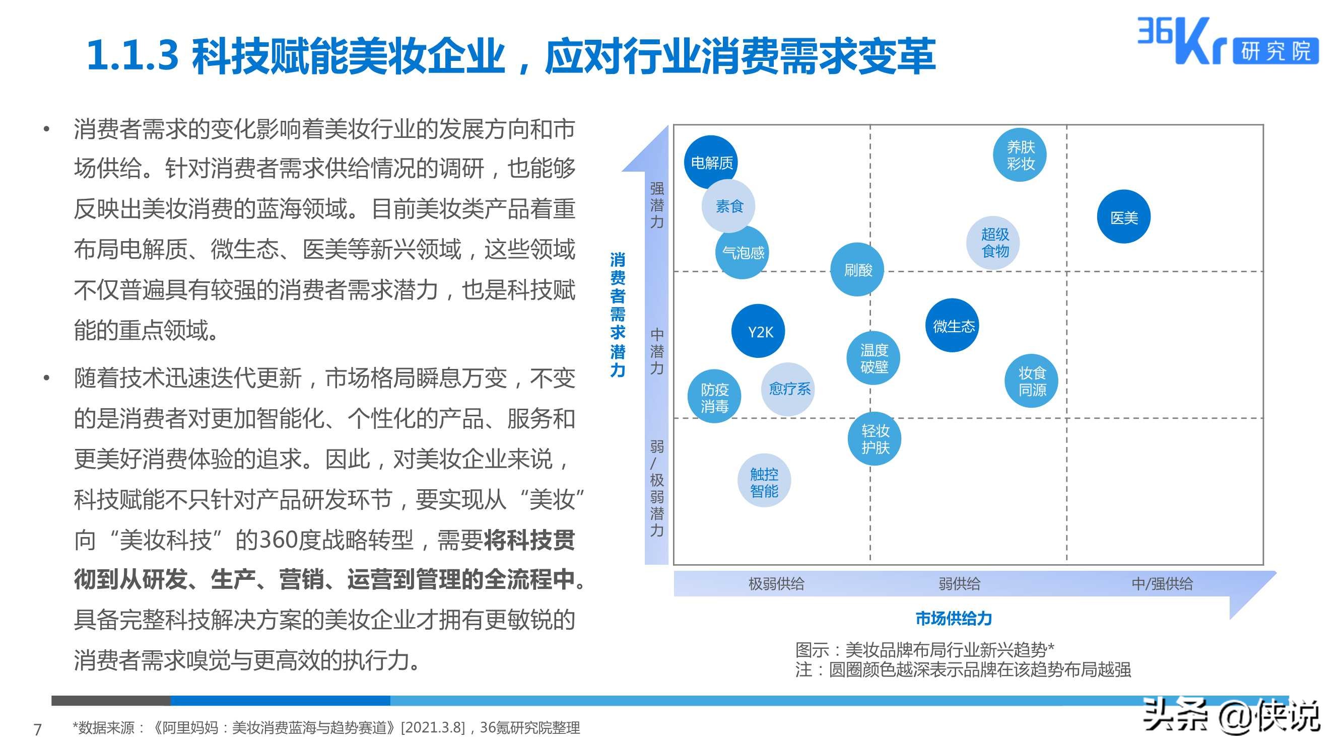 2025美妆行业科技应用前瞻报告