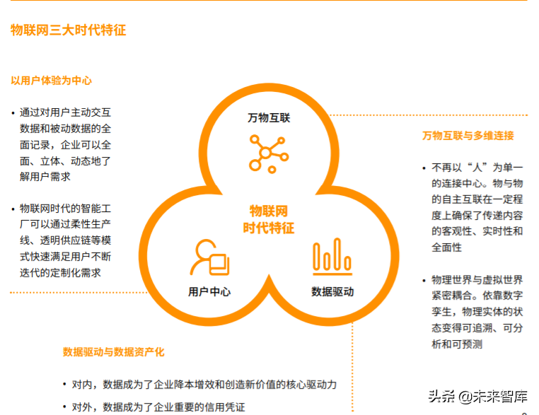 2020物联网生态品牌白皮书：标准与定义