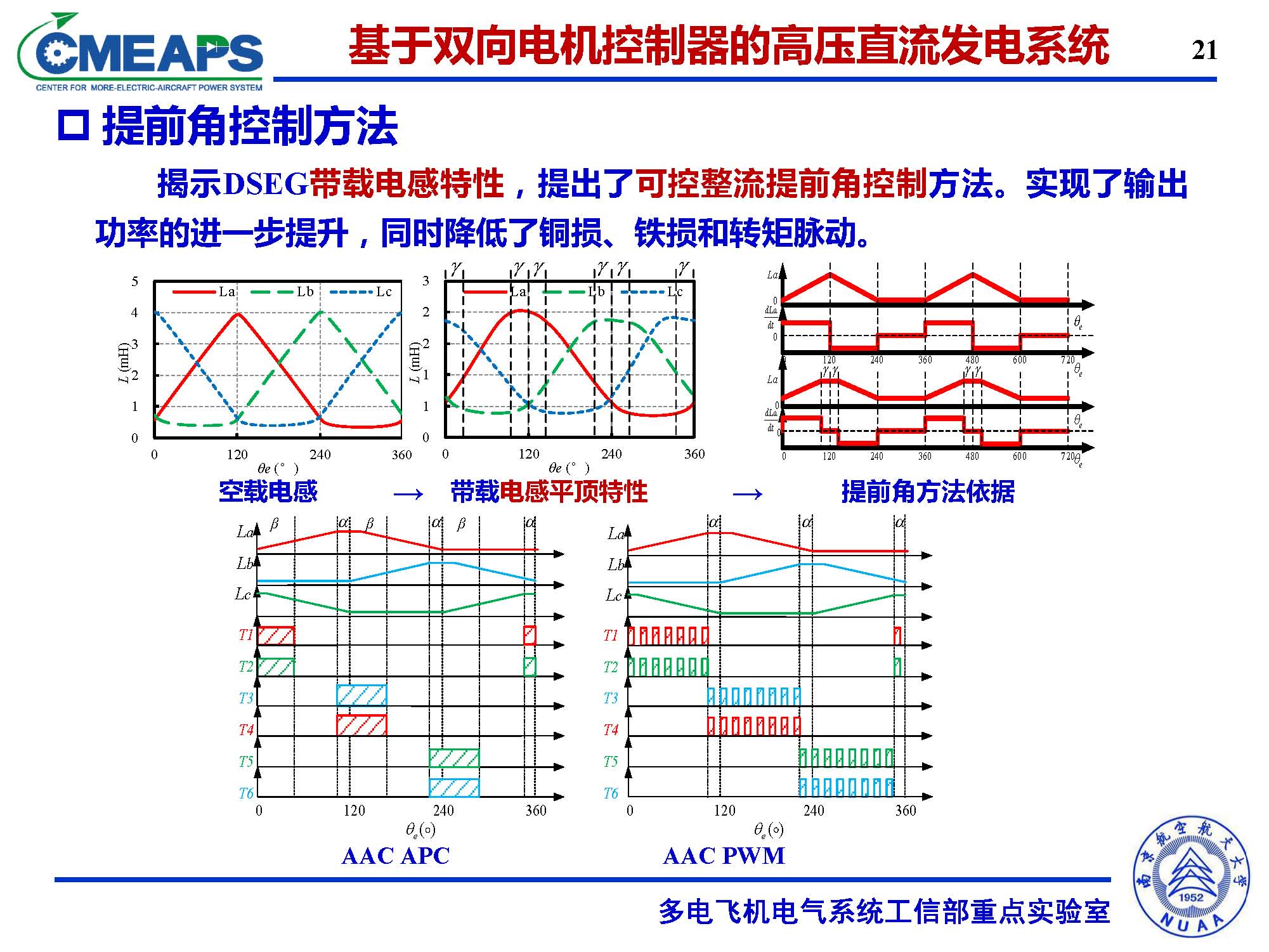 南航张卓然教授：多电飞机电力系统双向电机控制器的研究与应用