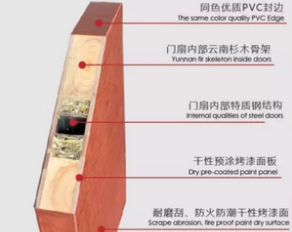 装修房子室内门怎么选？看完这篇文章你立刻成为选门专家