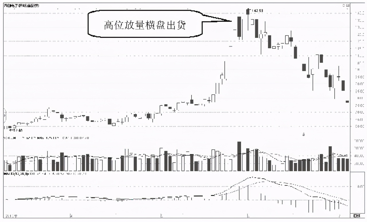 中国A股：为什么一支股票会一直下跌，难道庄家一直亏也要卖？