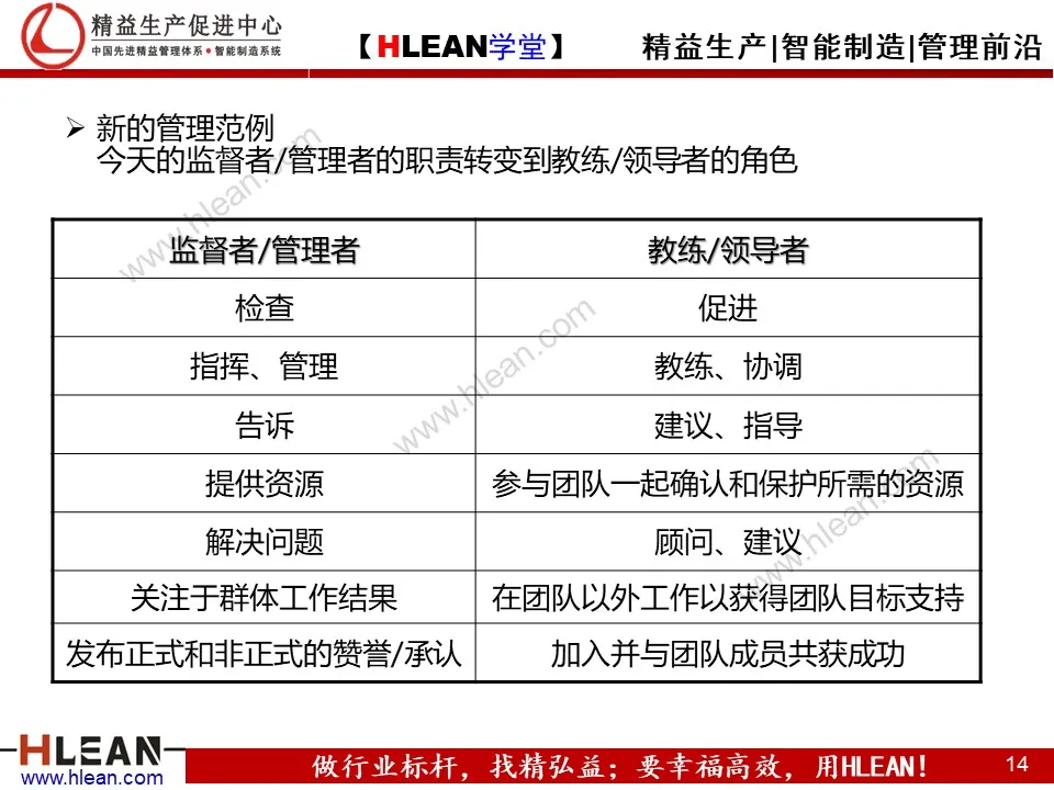 精益PPT  教你学会团队管理