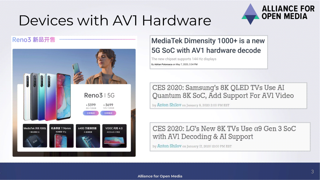 AV1硬件采用及未来发展