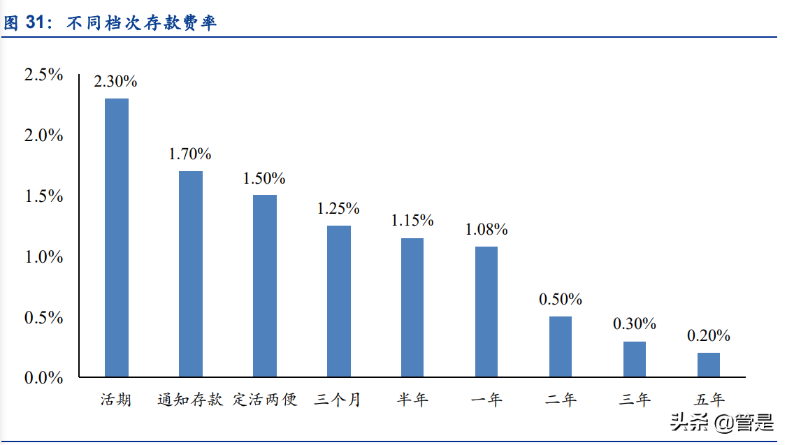 邮储银行专题研究报告：邮储银行的零售转型与成长空间