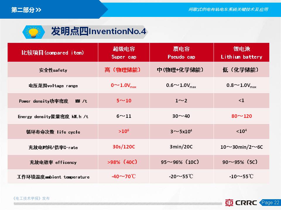 株洲電力機車楊穎副總工:全程無網超級電容有軌電車的創新與應用