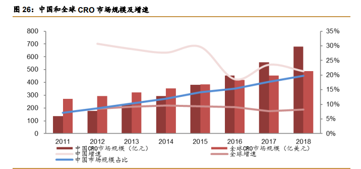 药明康德深度解析：中国医药外包龙头，引擎澎湃动力充足