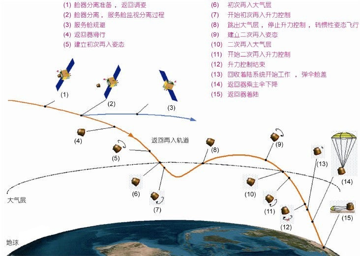 嫦娥五号返回舱着陆地在内蒙古哪个位置,会不会砸到人,砸到人该怎么办？