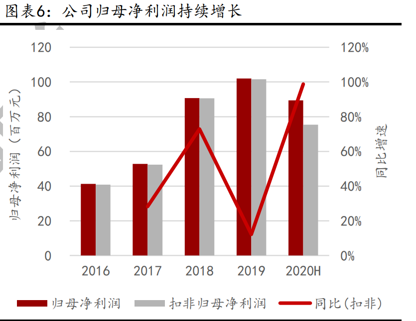 华峰测控深度解析：快速成长的国内半导体测试机龙头