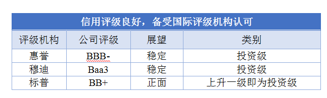 碧桂园世界500强排名升至第139位，积极回馈社会纳税超650亿元