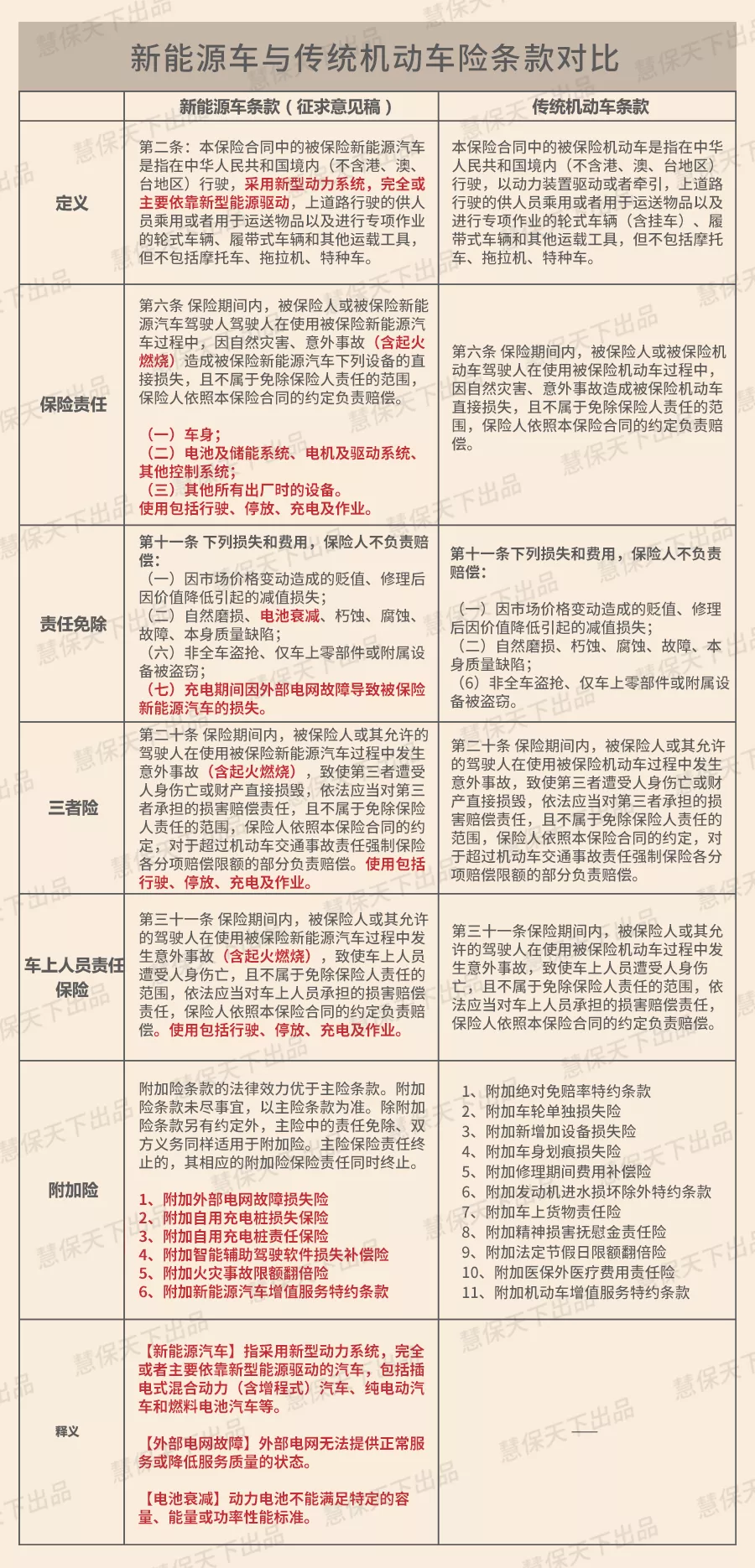 新能源车险专属条款来了!保电池、保自燃,还可保软件