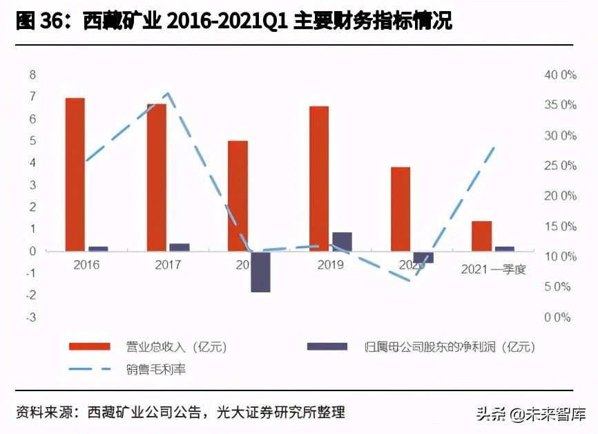 有色金属锂行业研究：自主可控，大有可为