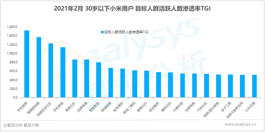 屏幕背后的秘密：4大国产终端厂商，用户都是谁？