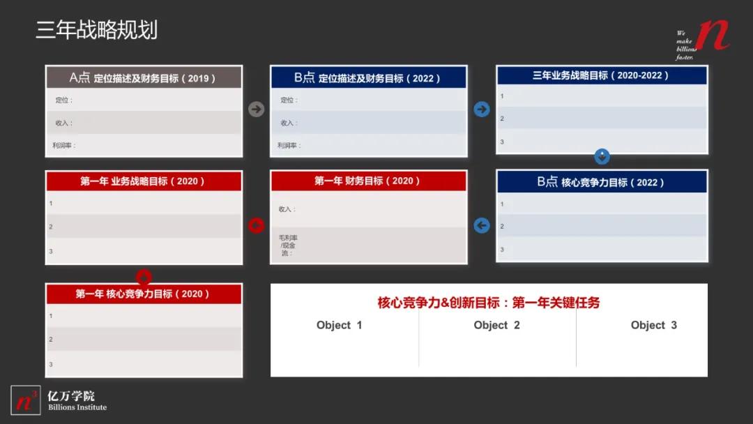 创业早期成长就是最好的管理，创业后期组织决定成长