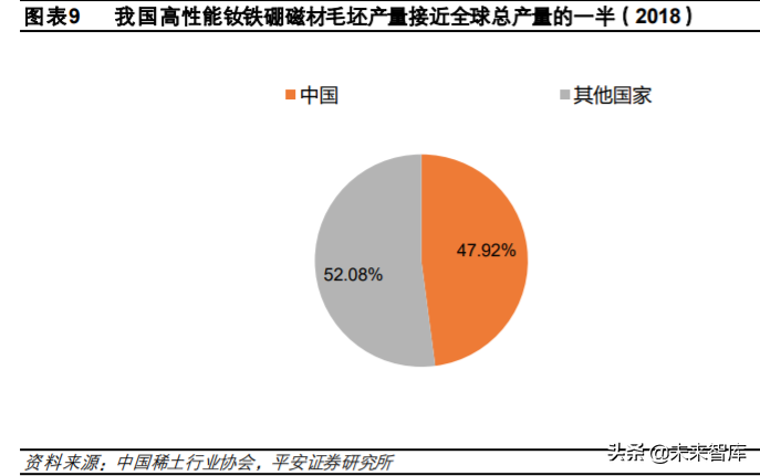 稀土永磁材料行业深度报告：需求有望爆发，优势企业持续受益