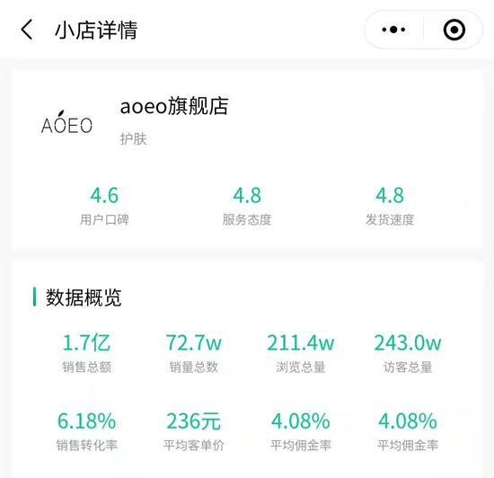 2020抖音年度商品榜：黑马国货单品狂卖630万，9.9元商品百万GMV