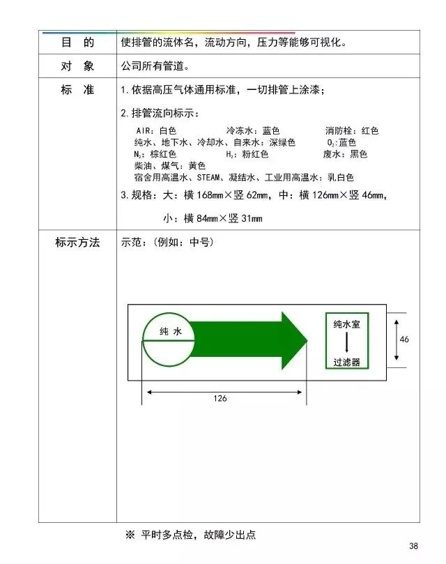 「管理」工厂可视化管理标识基准