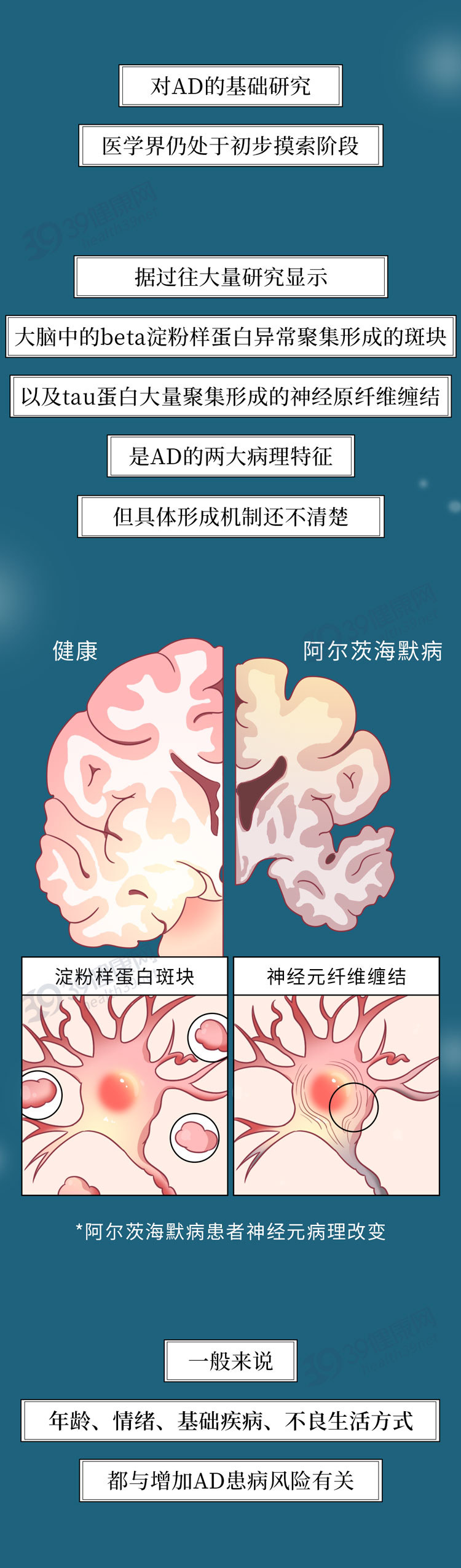 中秋篇——父母出现这些症状，可能“老年痴呆”要来了，尽快做4个检查