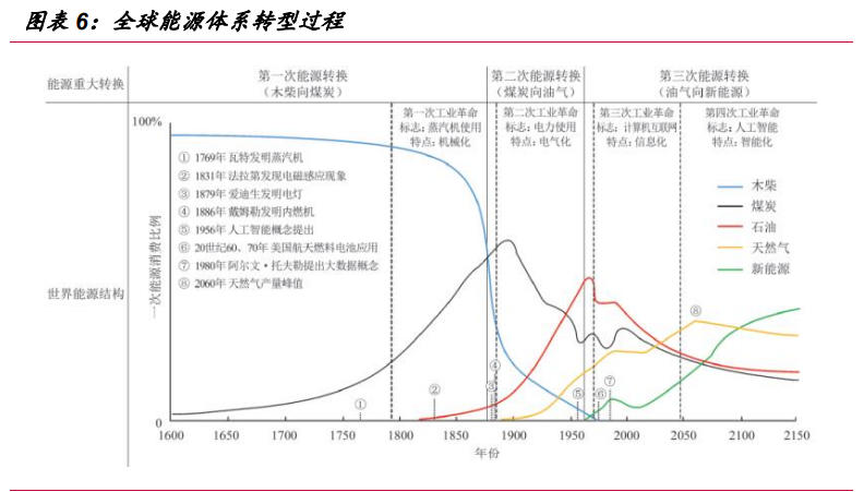 氢能源行业深度报告：“氢能时代”大幕拉开