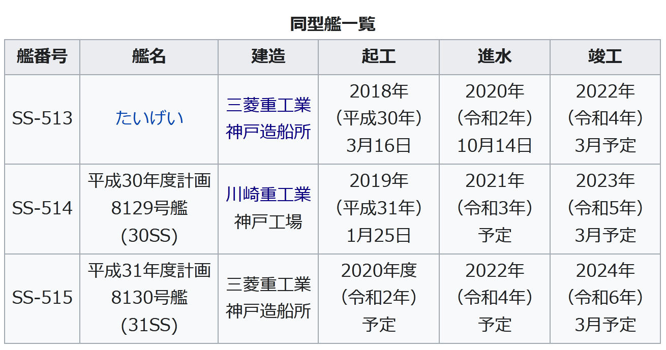 日本军界动作频频 新型潜艇取名大鲸 为军国主义复辟铺平道路 琪琪看新聞