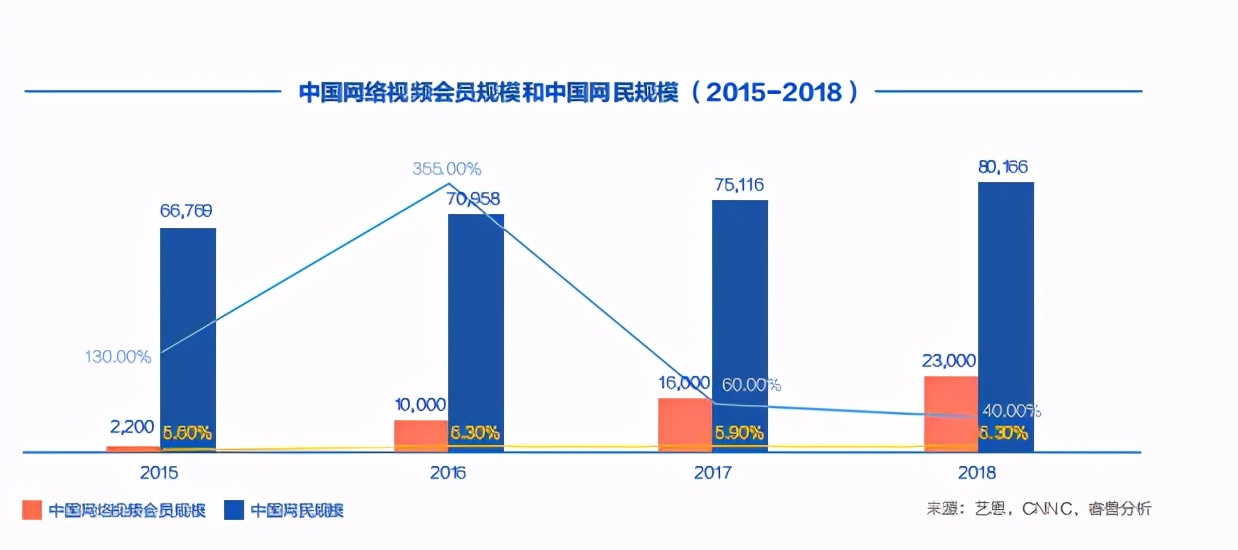 5G创新白皮书2020