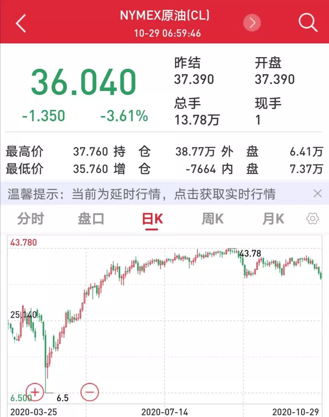 美国或允许厂商向华为销售非5G芯片;蚂蚁网申金额创历史纪录