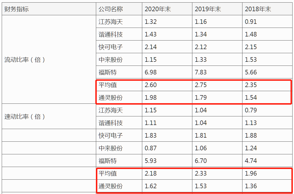 通灵股份IPO：市场占有率持续下滑，坏账准备连年超4000万堪忧