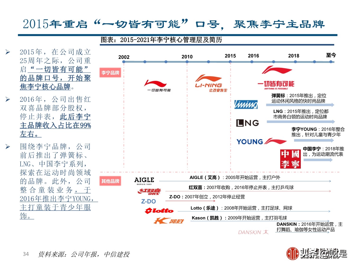 李宁专题研究报告：国潮崛起，品牌焕新