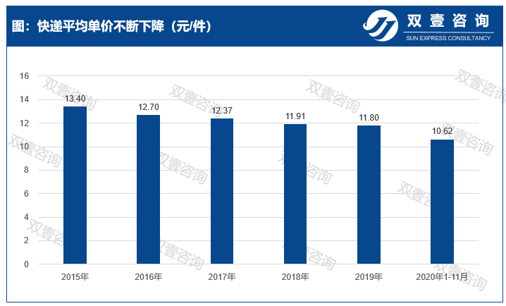 电商渗透率创新高，快递保障是关键