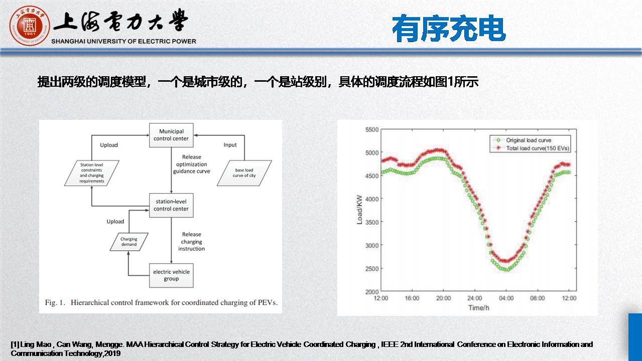 上海電力大學毛玲講師:智能車-樁-網協調與互動的關鍵技術