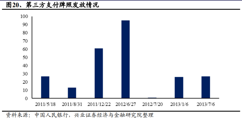 支付宝是如何练成蚂蚁金服的
