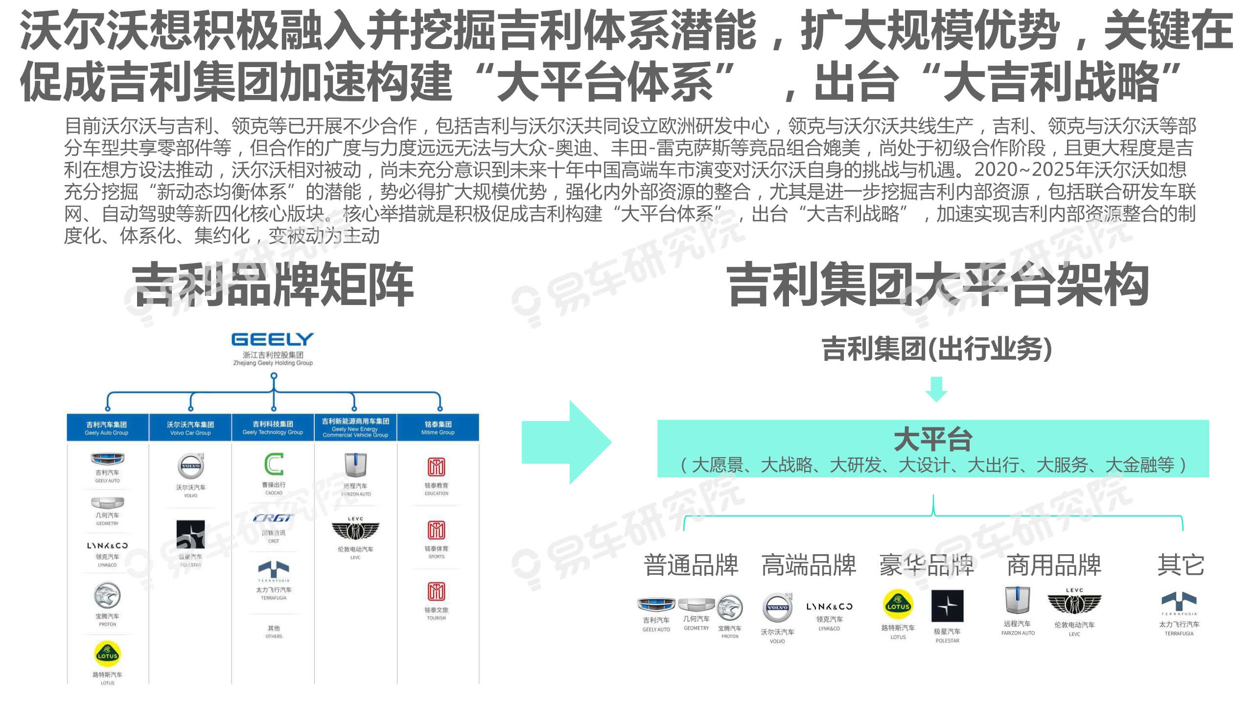 沃尔沃汽车市场竞争力分析报告2020：如何缩小与BBA的销量差距