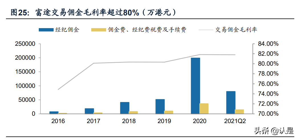富途控股专题报告：卓越产品力引领高速成长的互联网券商