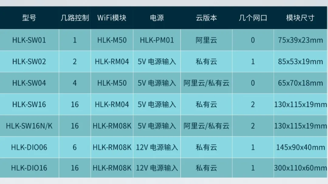 六路数字网络继电器DIO06 支持Modbus提供多种通信方式