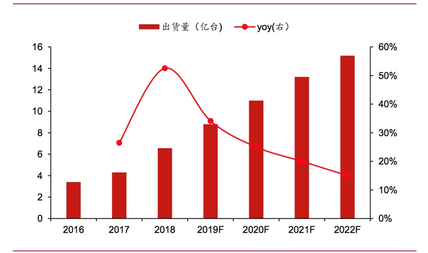 今日思考 | 未来，智能家居将会是怎样的发展趋势？